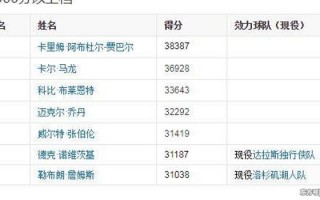 nba得分榜，nba得分榜历史排名